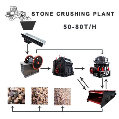 Sand Production Line